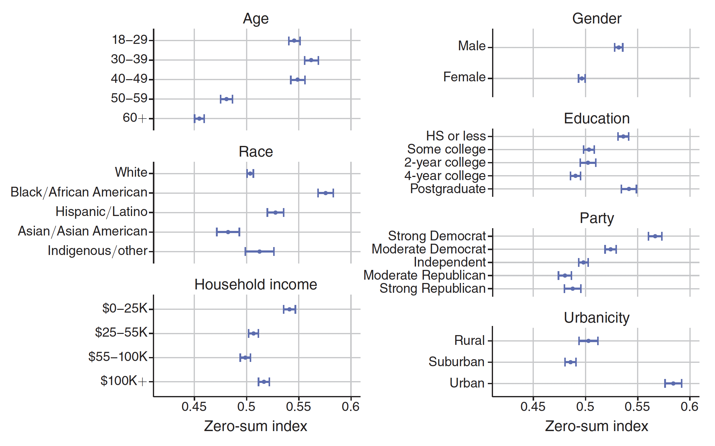Scatterplot of rental prices and share of routine cognitive jobs with trendlines.