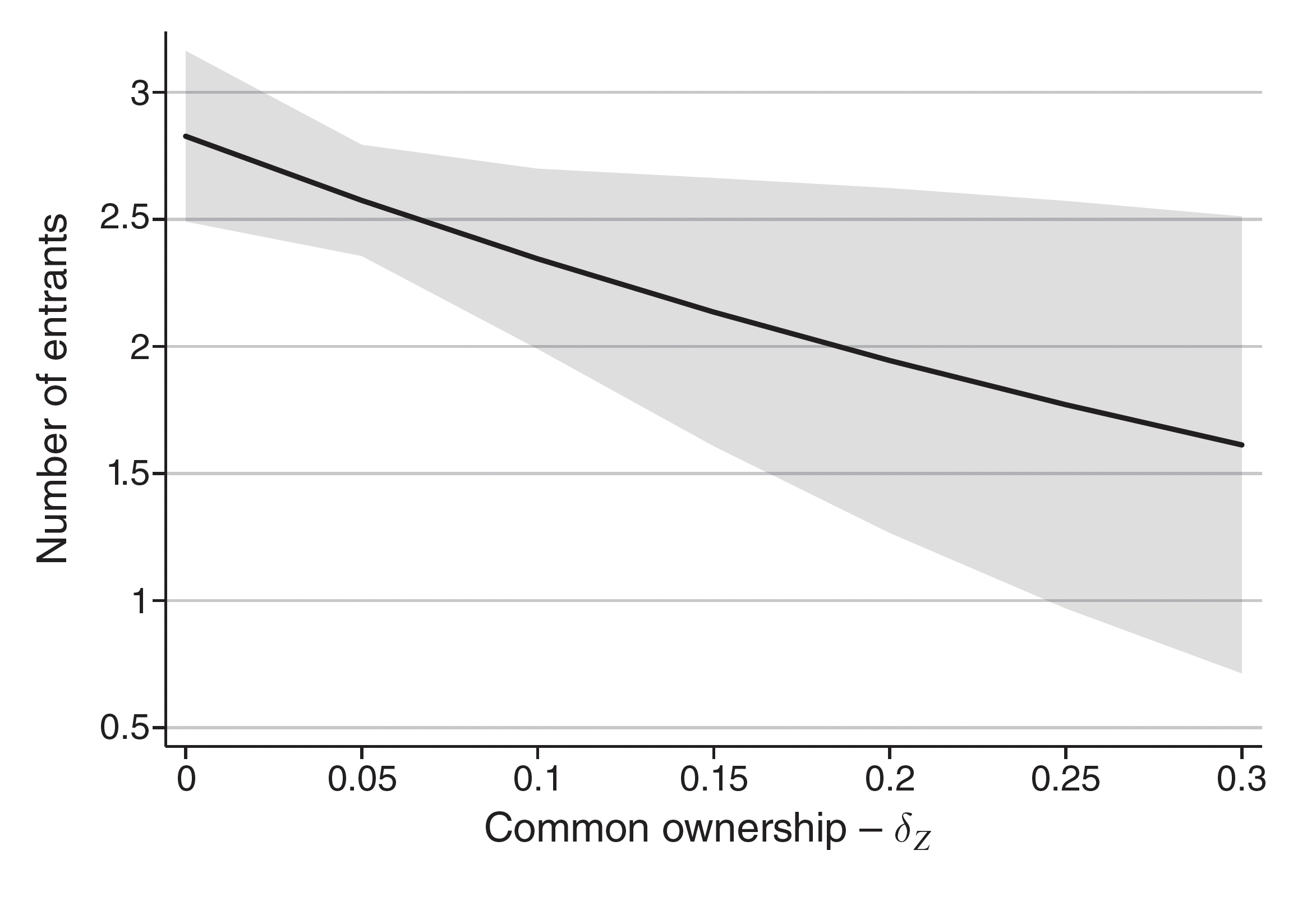 The chart shows conditional quantile percent differences for the 2019 earnings of transgender men, nonbinary persons assigned male at birth, transgender women, cisgender women, and nonbinary persons assigned female at birth compared to cisgender men.