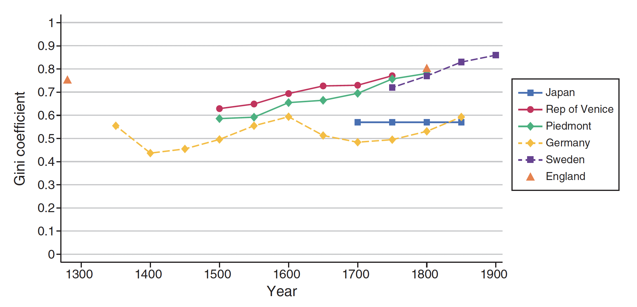 Scatterplot of rental prices and share of routine cognitive jobs with trendlines.